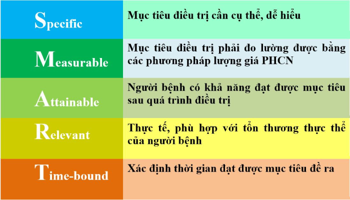 Thiết lập mục tiêu SMART: