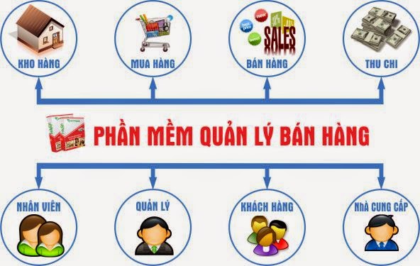 Lợi ích khi sử dụng hệ thống quản lý bán hàng