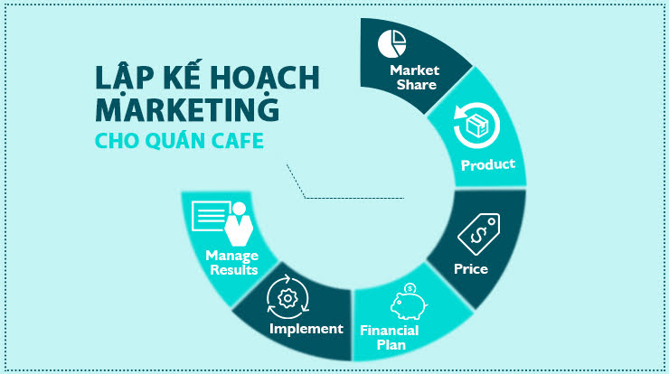 marketing quán cafe thành công