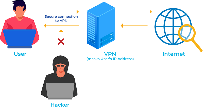 cách sử dụng VPN