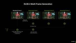 DLSS 4 ở series rtx 50