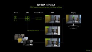 Frame Warp trong rtx 5000 series