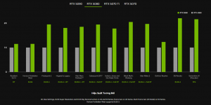 Nvidia RTX 5080