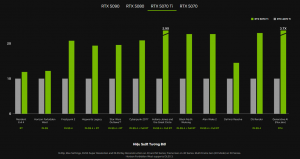 Nvidia RTX 5070 Ti