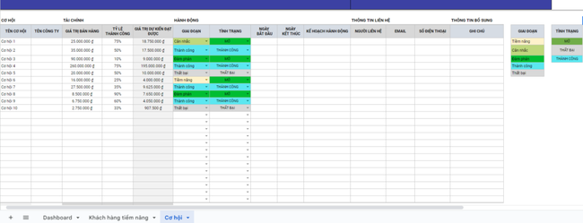 quản lý cửa hàng bằng Excel