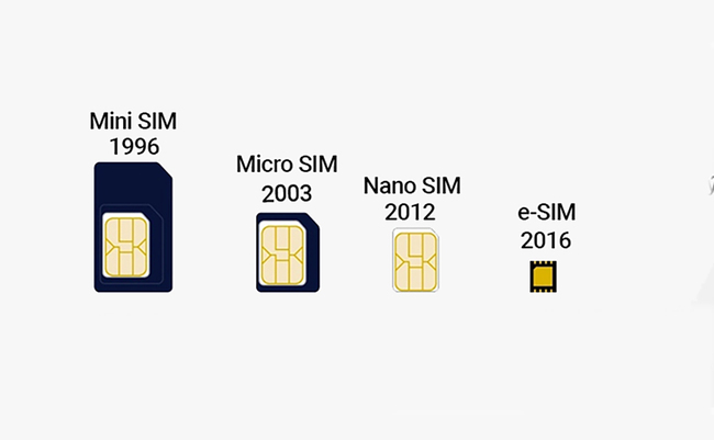 phân biệt Nano SIM