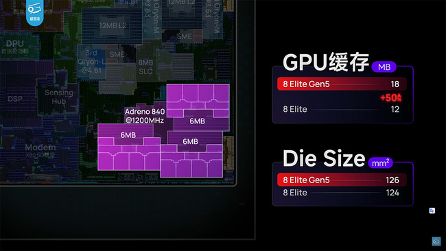 snapdragon 8 elite gen 5 có gì mới