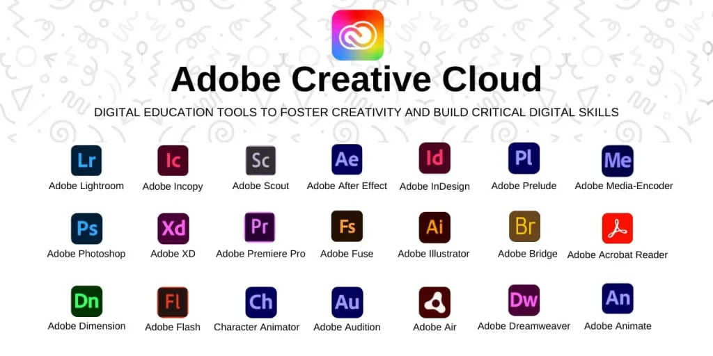 adobe bản quyền
