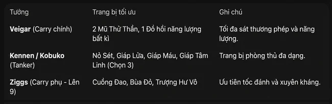 đội hình Yordle DTCL mùa 16 