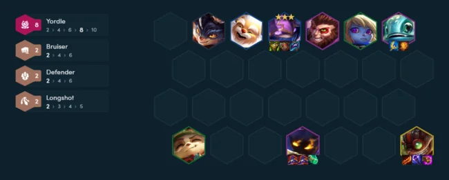 cách chơi đội hình Yordle 