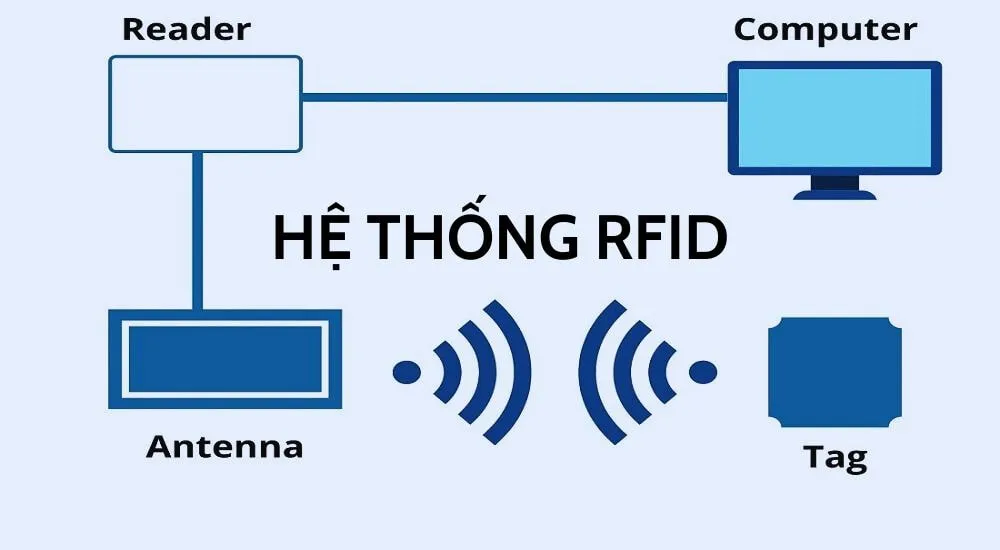 thẻ rfid là gì
