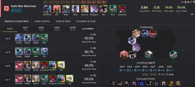 đội hình mạnh nhất DTCL mùa 17