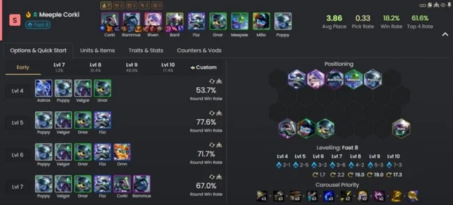 đội hình mạnh nhất DTCL mùa 17